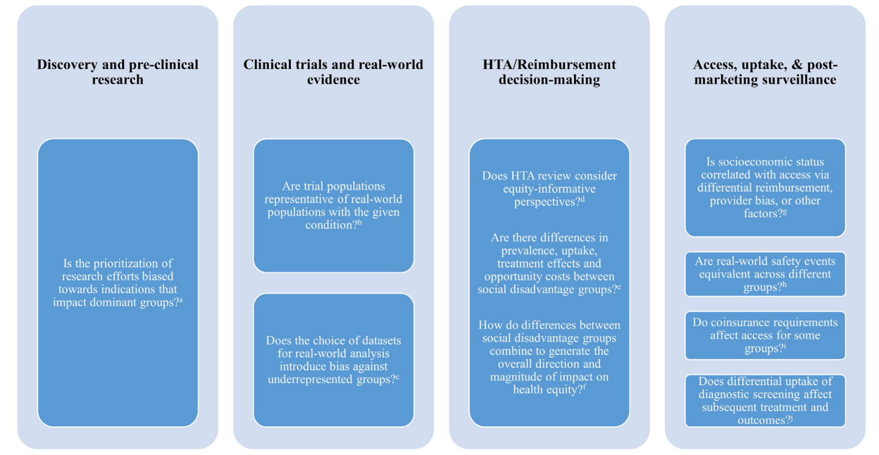 A Primer on Health Equity Research – Healthcare Economist